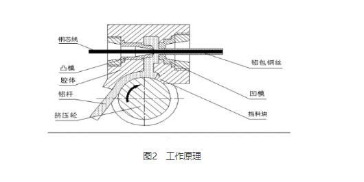 包覆機